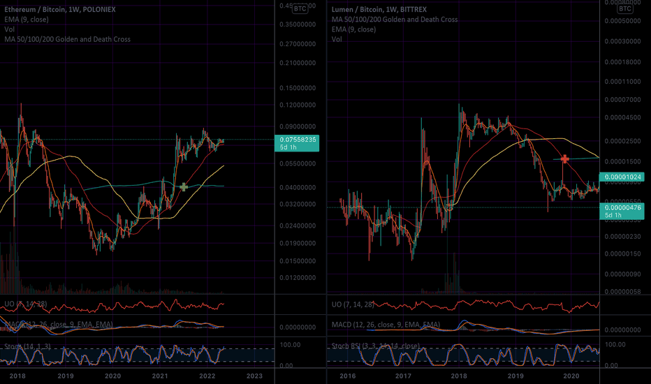 ETH/BTC - Long Term Top 