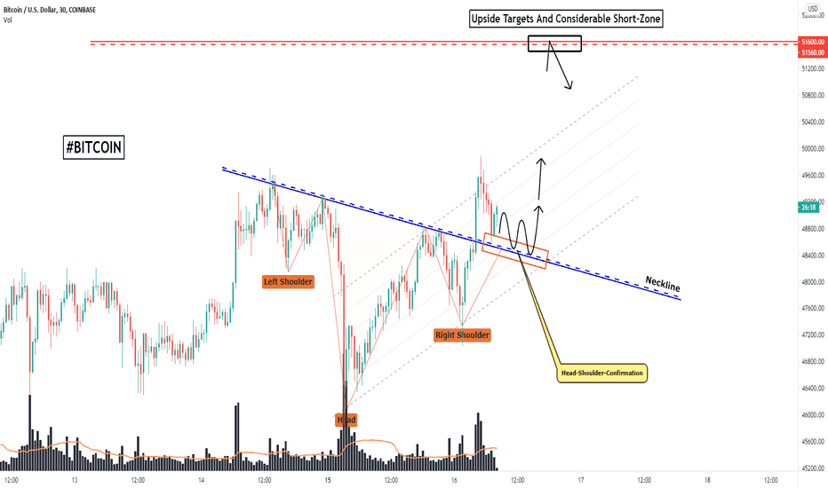 Bitcoin, Completes Solid Inverse H-S-Formation, Objections!