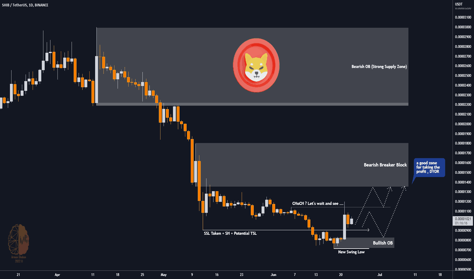 SHIBAINU Daily TA : 06.24.22
