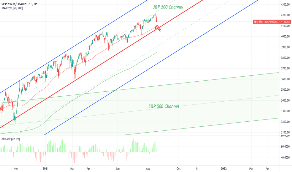 SPX: The Jerome & Powell 500 Channel