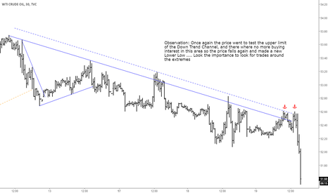 Extremes and trading scenarios - Crude Oil 