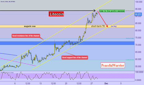Litecoin
