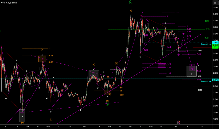 XRPUSD bearish count