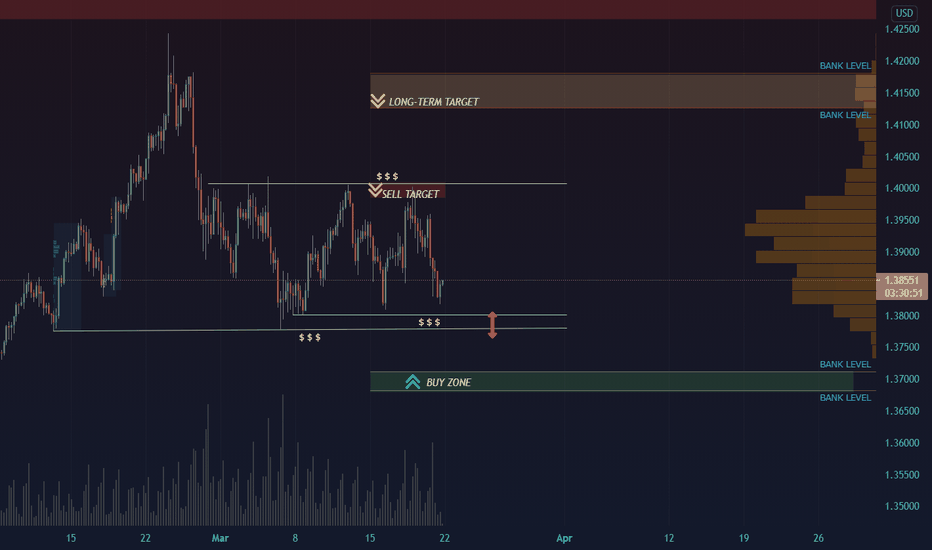 GBP/USD - Following Oversold Zones (LIQUIDITY UP)