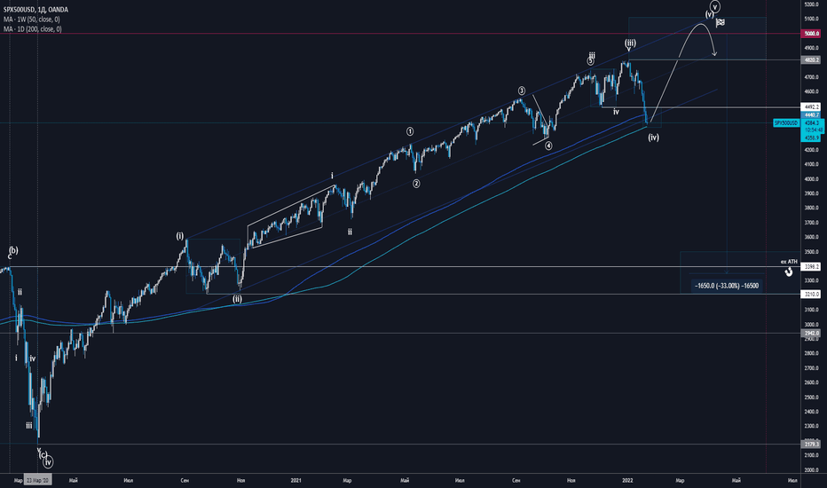 #SP500 Итоги 2021г. Анализ ситуации и прогнозы на 2022 год.