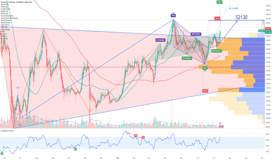 ETH Ethereum and the Altcoin Season Thesis