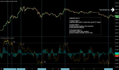 Godmode Oscillator, fresh bread generator, free to use!