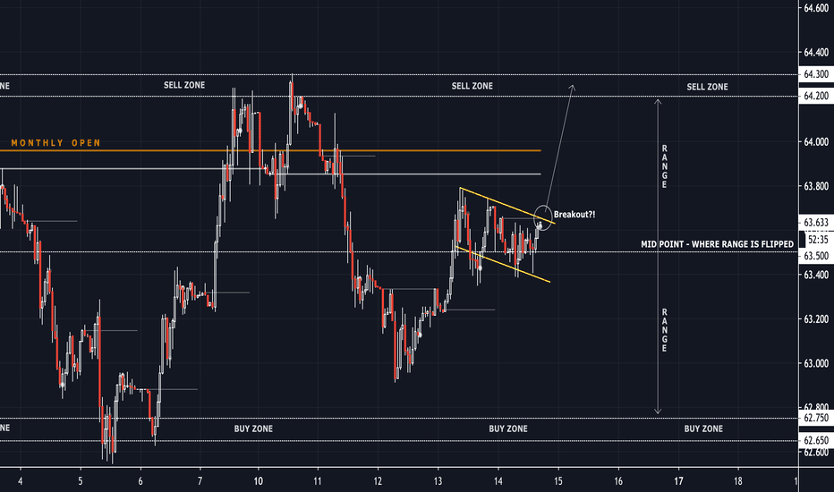 ridethepig | RUB Market Commentary 2020.02.14