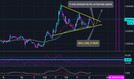 Ethereum Classic ETC - WATCH CLOSELY - SHORT TERM (HIGH RISK)