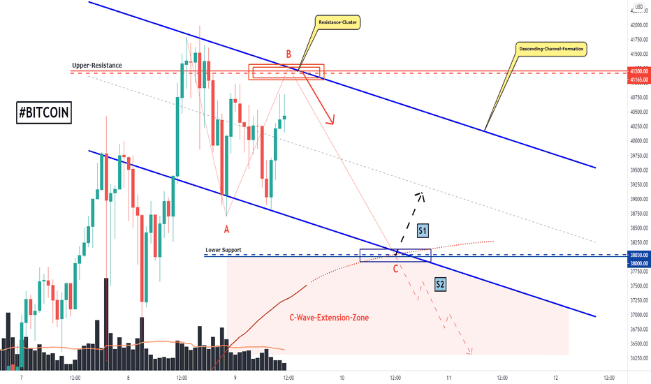 Bitcoin, Trading In Descending-Channel, Important Levels!