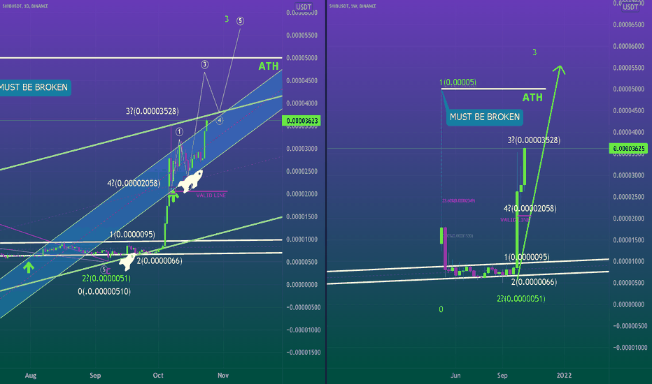 SHIB WANNA BREAK 0.00005 TO MAKE A NEW ALL-TIME HIGH🐶🚀