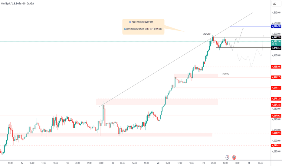 GOLD | Consolidation Near Record Highs — Breakout Ahead