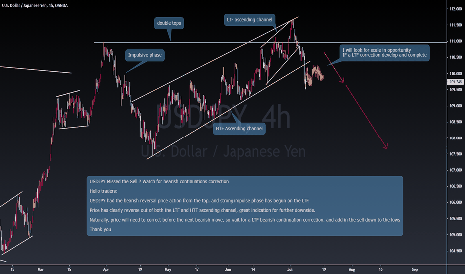 USDJPY Missed the Sell ? Watch for bearish continuations correct