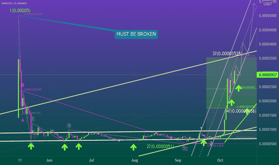 KEEP LONG, WE'D FACE THE ZIG-ZAG EXTENDED BULLISH WAVES🐶🚀