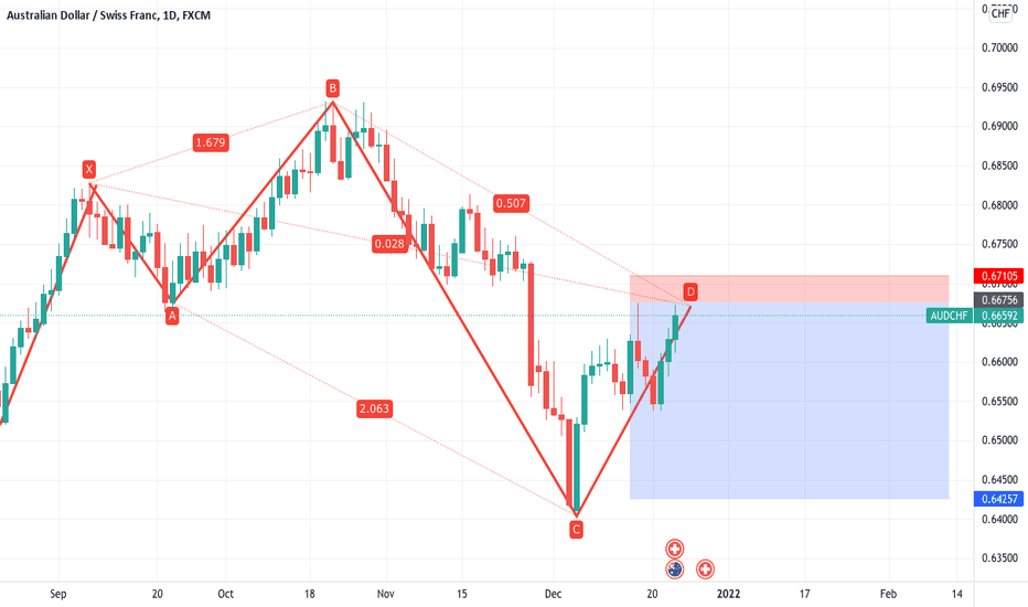 audchf
