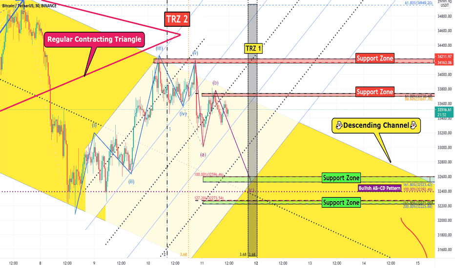 Bitcoin Analyze (Counting Waves/Short Term)!!!