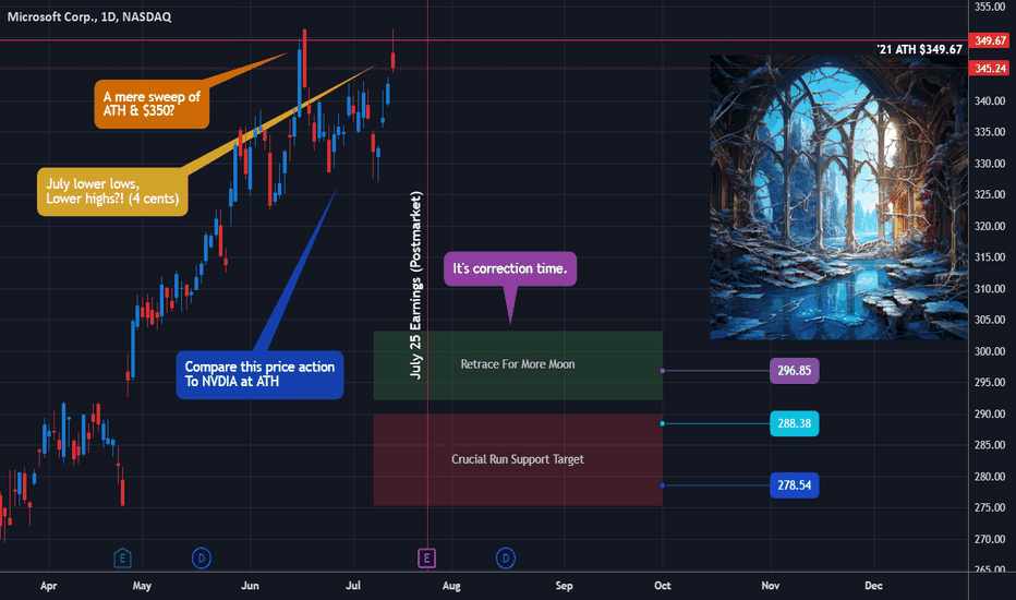 Microsoft - Is The Top Already In?