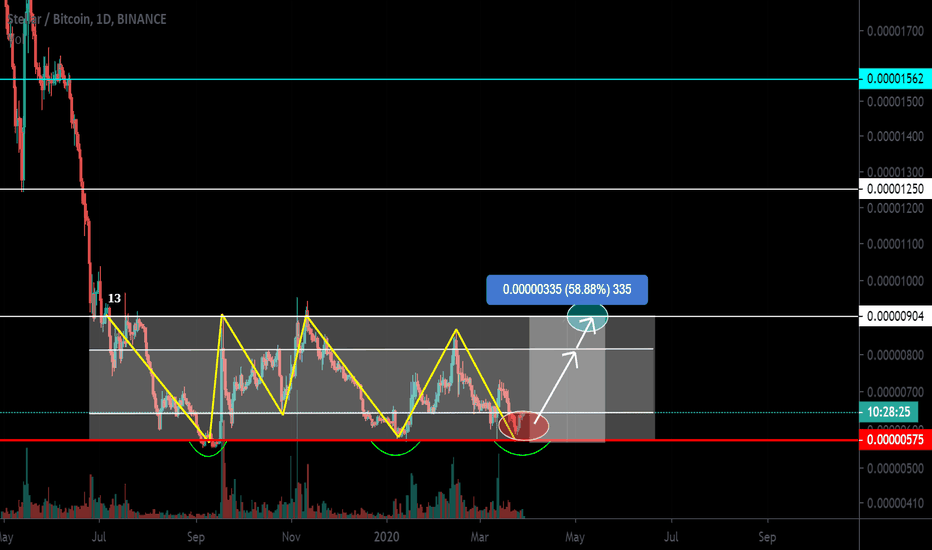 XLM / BTC Work in the accumulation channel. Step 58%.