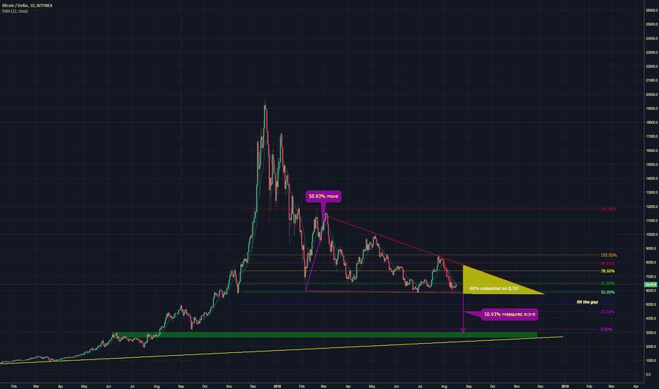 Bitcoin Daily Update (day 170)