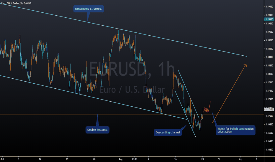 EURUSD Third Time Is a Charm for the buy