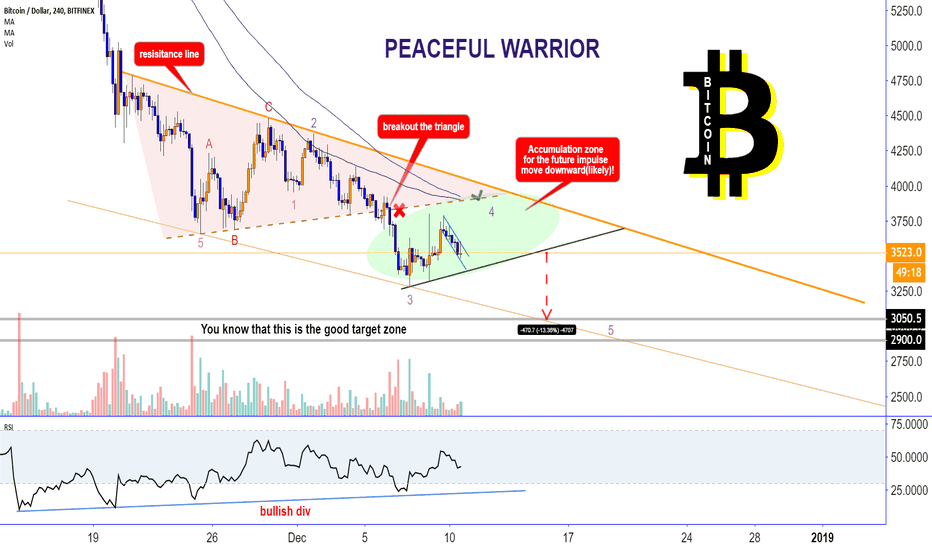 BITCOIN : WHATS GOING ON?! LETS SEE!