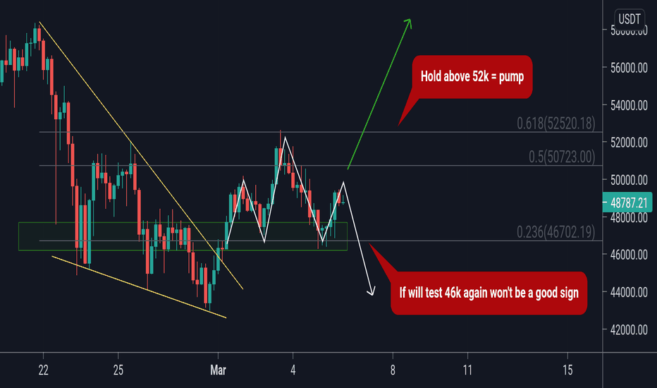 BTC short term update (important)