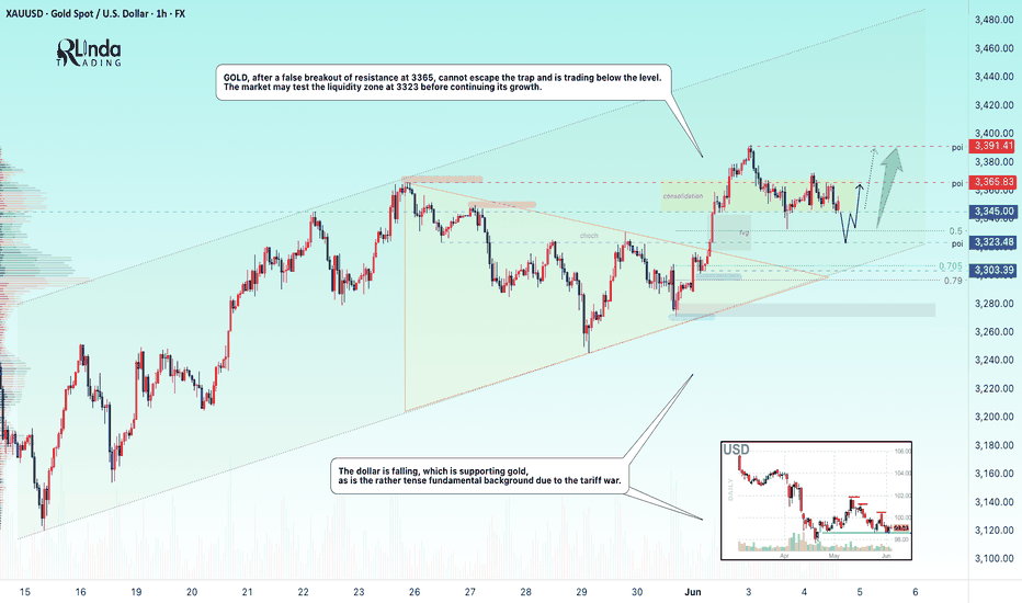 GOLD → Consolidation before a strong move...