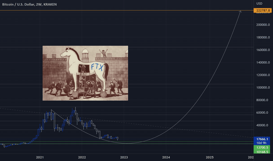 The Black Swan Method