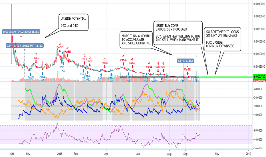 $SALT Will Make You FILTHY RICH In The Next Altseason! Why?