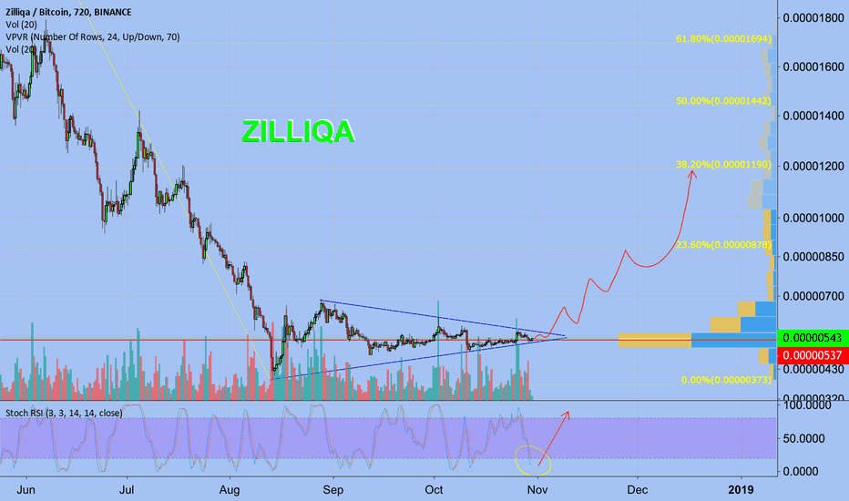 Zilliqa