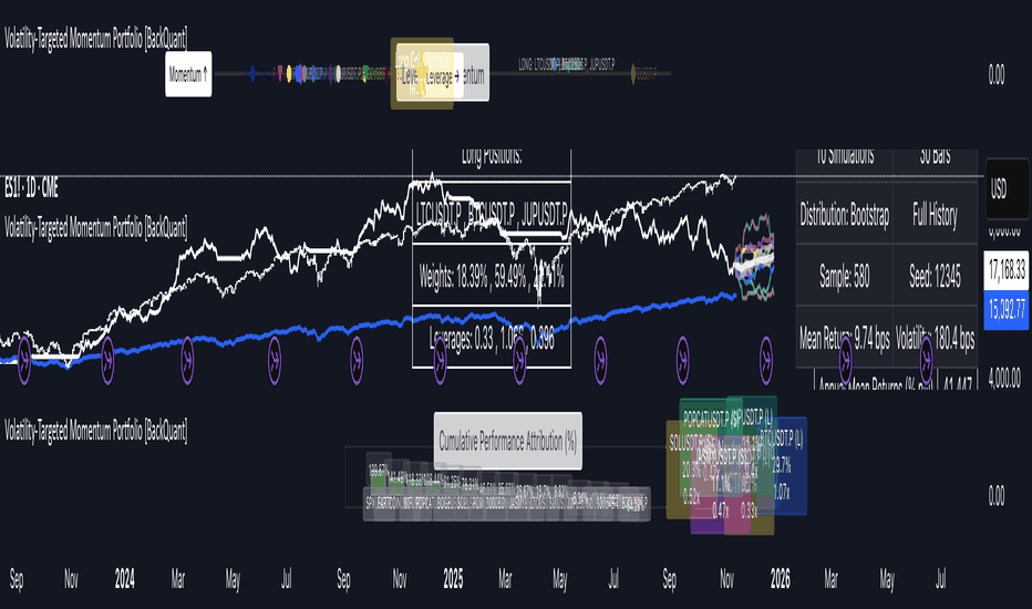 Volatility-Targeted Momentum Portfolio [BackQuant]