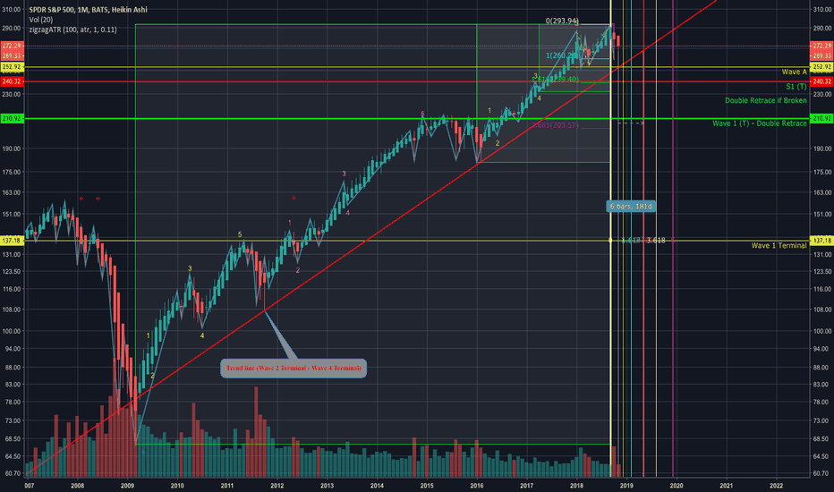 SPY-CRASH IMMINENT-UPDATE