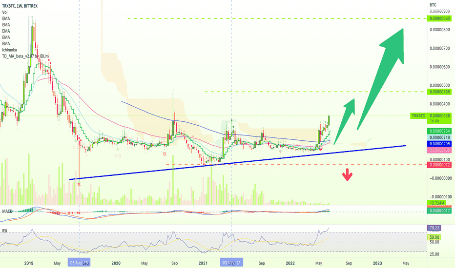 Tron | Will It Stop Or Keep Going?