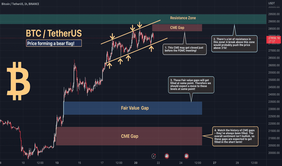 BTC - last push to 29k and then down!