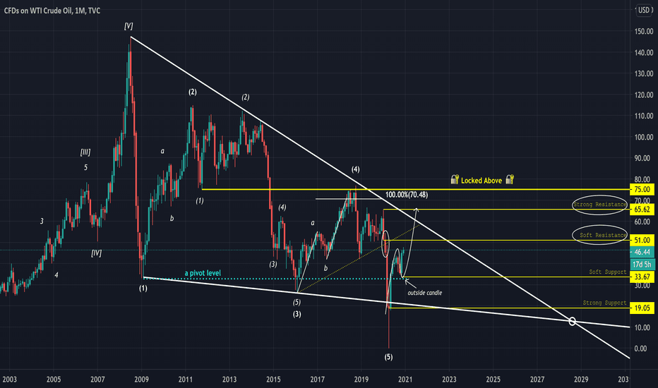 ridethepig | Oil for the Yearly Close