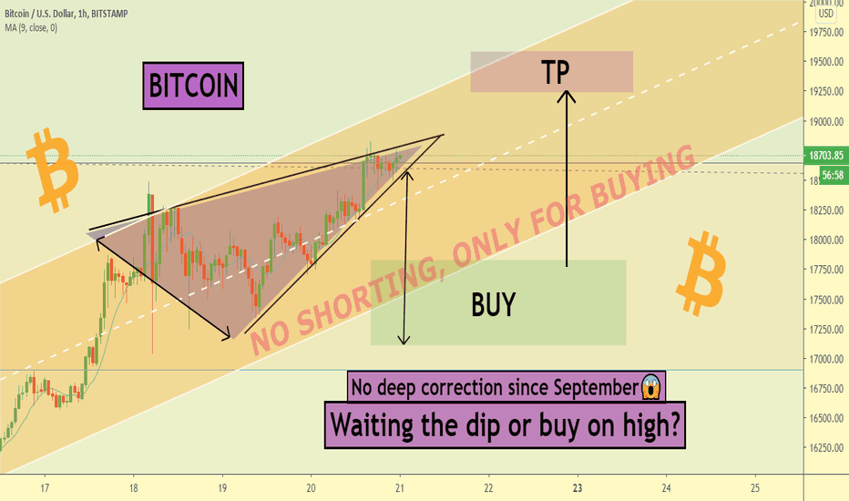 Waiting for the opportunity to buy Bitcoin cheeper😊