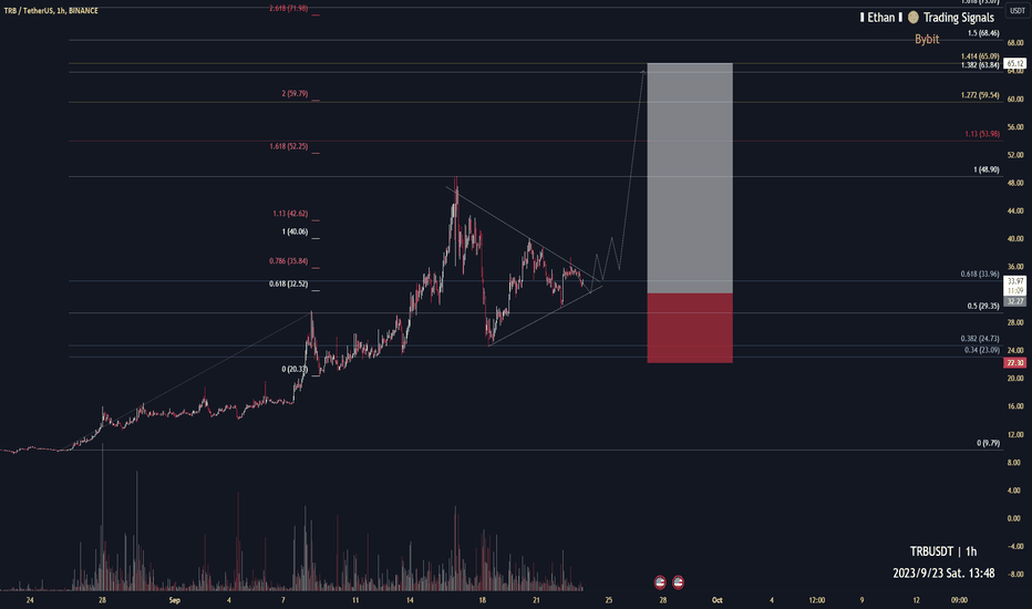 TRB can reach 60 if break out