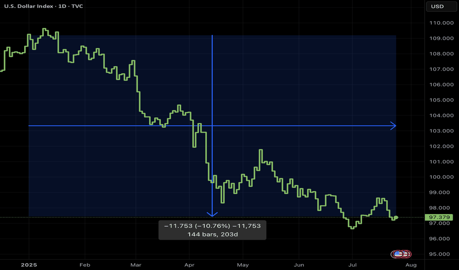 Why a USD Bounce Could Trigger a Stock Pullback