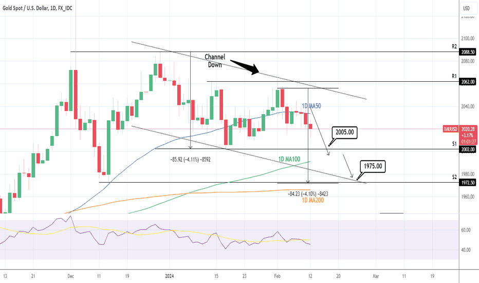 XAUUSD: Bearish Wave underway to 1,975.