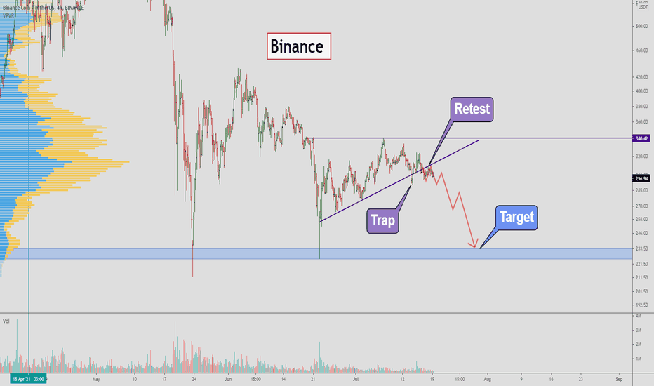 Binance burned coins! What's next, a 20% drop? 🔥🔥