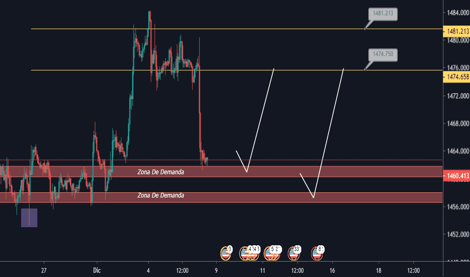 XAU/USD (Análisis)