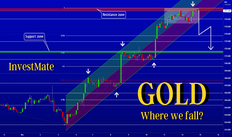 🥇Gold where will it fall?