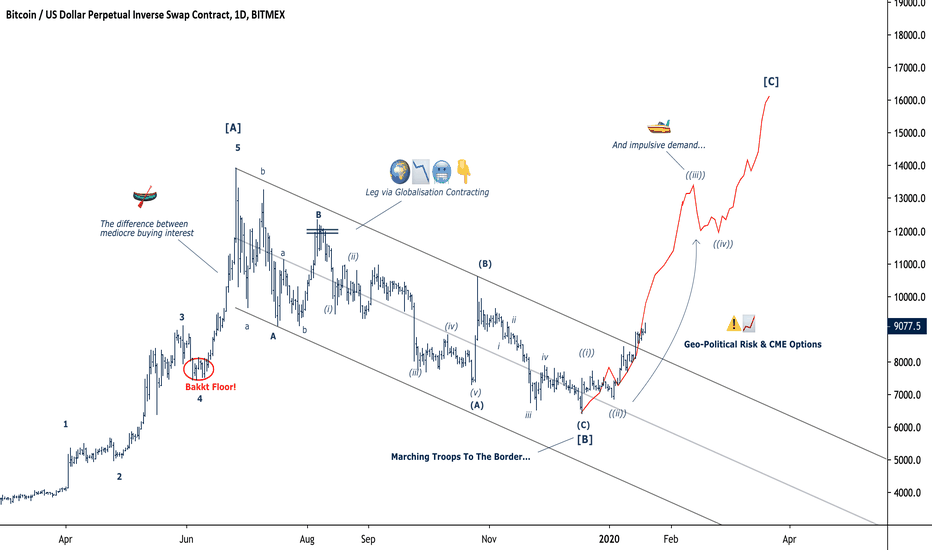 Bitcoin - Seizing a Breakout
