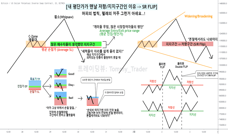 내 평단가가 항상 저항선인 이유 [SR FLIP에 대한 모든 것]