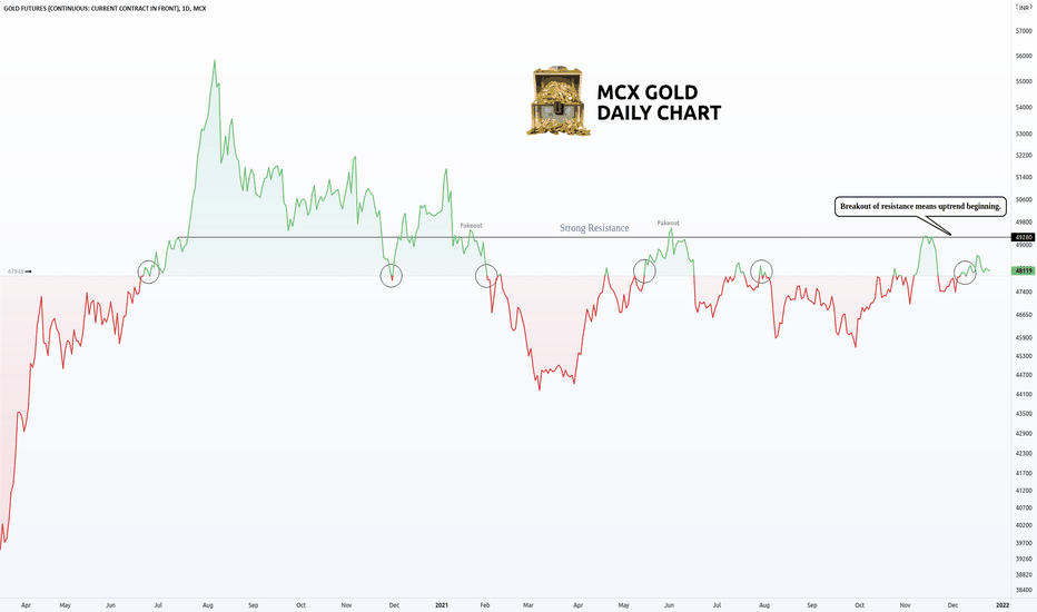 Don't Get Yourself Into a Bull Trap With MCX Gold
