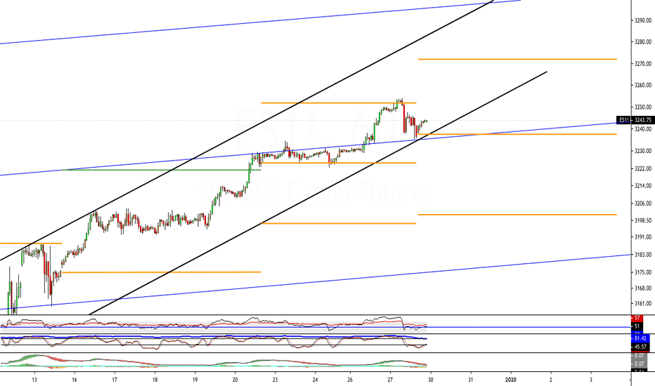 S&P Next Week Expected Move ($35.5)