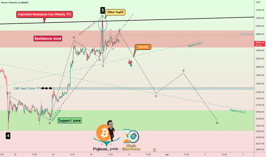 Bitcoin Analyze (Short Term, 15-minute Time Frame,03/30/2023)!!!