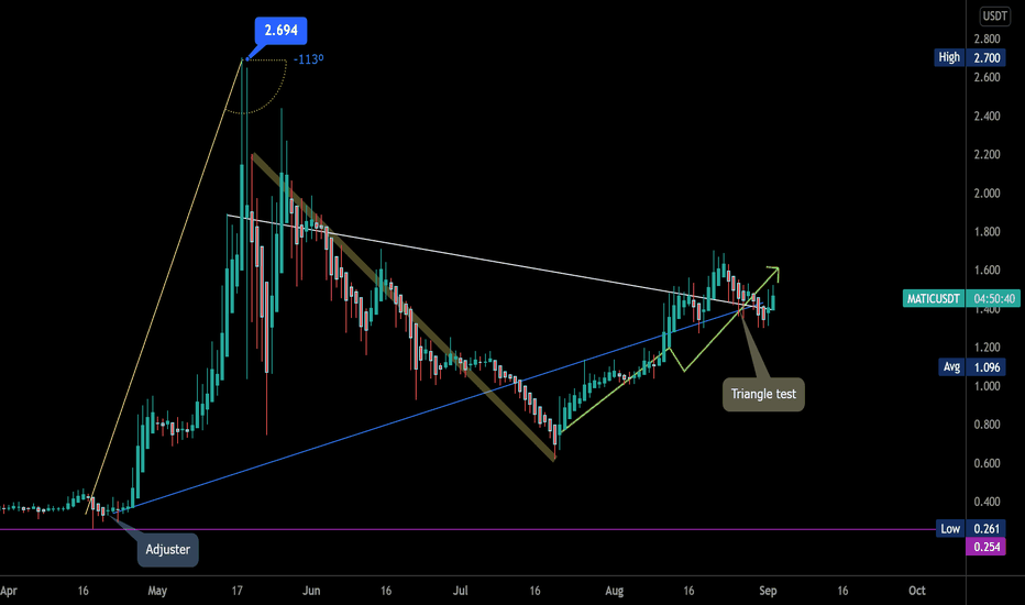 MATIC/USDT