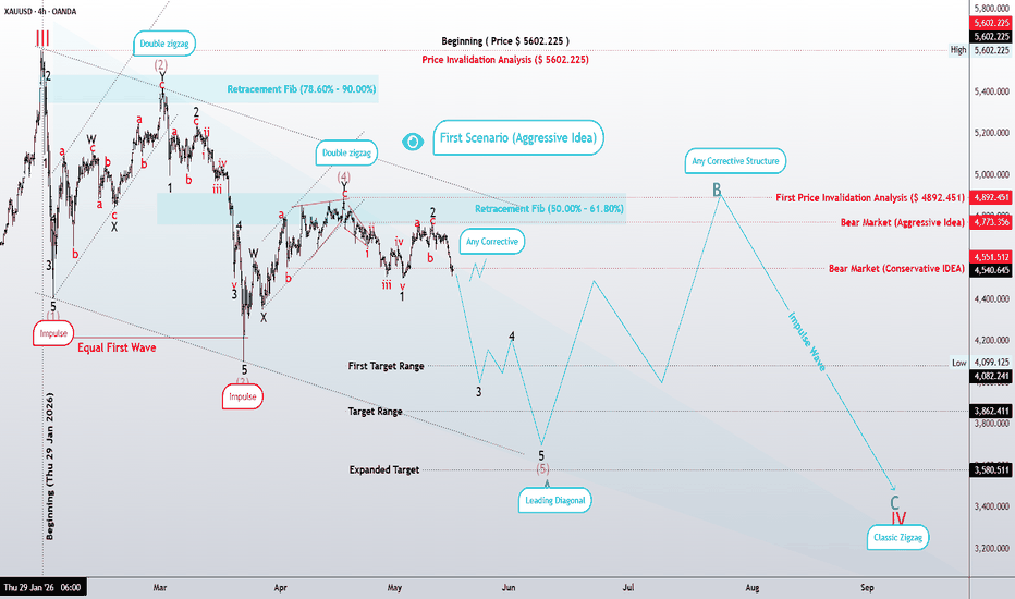 Gold 4H: Leading Diagonal or Just the Beginning?