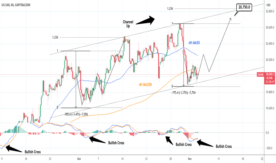 NASDAQ: Forming the new Low of the Channel Up
